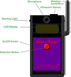 Sonic Timer handheld annotated diagram