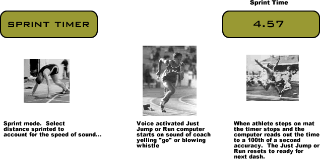 Timing dash diagram